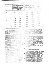 Окомковательный барабан (патент 945211)