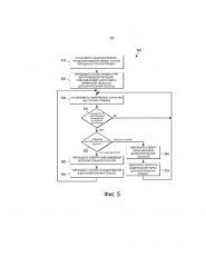Система и способ для динамического выделения ресурсов в лицензированном и нелицензированном спектрах (патент 2656716)