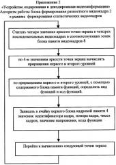 Устройство кодирования и декодирования видеокадров (патент 2298885)