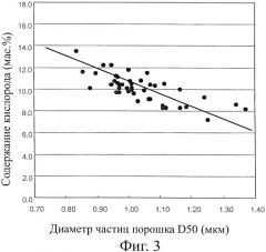 Покрытие и способ формирования покрытия (патент 2404288)