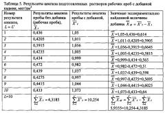 Способ количественного определения алюминия, ванадия, вольфрама, железа, кадмия, кобальта, магния, марганца, меди, никеля, свинца, стронция, титана, хрома, цинка в атмосферном воздухе методом масс-спектрометрии с индуктивно связанной плазмой (патент 2627854)