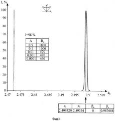 Способ анализа ионов по удельным зарядам в квадрупольных масс-спектрометрах пролетного типа (монополь, триполь и фильтр масс) (патент 2399985)