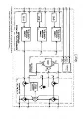 Электрогидравлическая система управления поворотным кольцом стартового ракетного комплекса (патент 2667418)