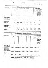 Способ получения сульфата аммония (патент 1126541)