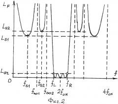 Полосно-пропускающий фильтр (патент 2378745)