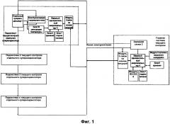 Ведущая система текущего контроля для зарядки суперконденсатора (патент 2616186)