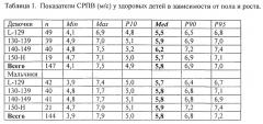 Способ оценки функционального состояния сердечно-сосудистой системы ребенка в процессе его роста на ранних этапах развития патологии (патент 2563229)