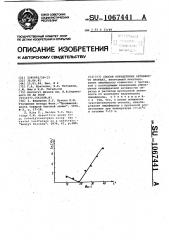 Способ определения активности протеаз (патент 1067441)