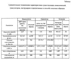 Способ производства гранулированных комбикормов на основе торфа (патент 2606082)