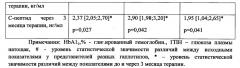 Способ прогнозирования эффективности терапии больных сахарным диабетом 2 типа (патент 2626670)