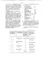 Способ приготовления резиновой смеси (патент 1213042)