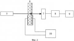 Способ измерения времени жизни неравновесных носителей заряда в полупроводниках (патент 2450258)