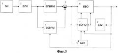 Способ оптимальной оценки частоты вращения асинхронного двигателя и система для его реализации (патент 2385529)