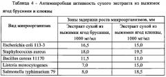 Способ получения сухого экстракта из выжимок ягод брусники или клюквы (патент 2626565)