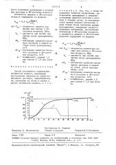 Способ ускоренного определения активности цемента (патент 1575115)