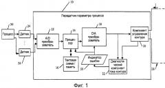 Диагностика тока двухпроводного контура управления процессом (патент 2575693)