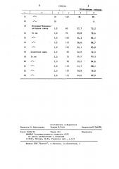 Способ гранулирования хлористого калия (патент 1204563)