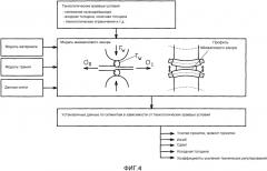 Способ и прокатный стан для прокатки металлической полосы (патент 2566132)