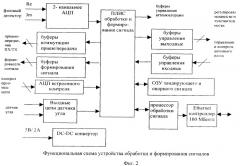 Радиолокационная станция судовой навигации (патент 2444026)