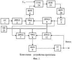 Цифровой синтезатор частот (патент 2416158)