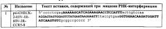 Кассетная генетическая конструкция, экспрессирующая две биологически активные siphk, эффективно атакующие транскрипты вич-1 субтипа а у больных в россии, направленные на мphk обратной транскритазы и интегразы, и одну siphk, направленную на мphk гена ccr5 (патент 2552486)