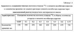 Способ получения твердого противогололедного материала на основе пищевой поваренной соли и кальцинированного хлорида кальция (варианты) (патент 2596779)