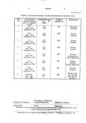 Способ сухого тушения кокса (патент 1824414)