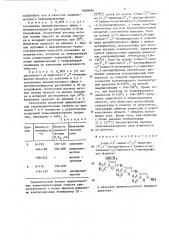 2-бис-(2 @ -имино-5 @ ,5 @ -диметил-2 @ ,5 @ -дигидрофурил- 4 @ )-имино-4-метиламино-5,5-диметил-2,5-дигидрофуран в качестве люминесцентного термоиндикатора (патент 1680698)