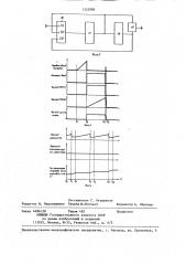 Способ управления реакторным блоком установки каталитического риформинга (патент 1253986)