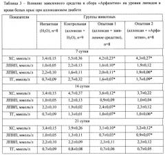 Средство, обладающее гипогликемическим, гиполипидемическим и энергопротективным влиянием (патент 2630576)