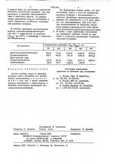 Способ очистки газов от двуокиси углерода (патент 789142)