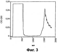 Рекомбинантный плацентарный фактор роста и способ его получения (патент 2295535)