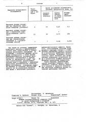 Способ повышения продуктивности рыбоводного пруда (патент 1039465)