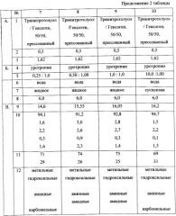 Алмаз-углеродный материал и способ его получения (патент 2359902)