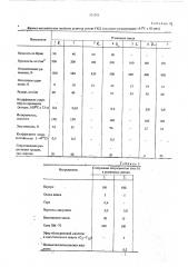 Вулканизуемая резиновая смесь (патент 521293)