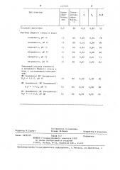 Способ очистки поверхности стекла (патент 1227606)