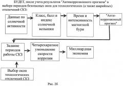 Способ уменьшения скорости коррозии металла стальной трубы трубопроводного транспорта (патент 2447425)