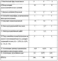 Однокомпонентная композиция для защитного покрытия (патент 2559488)