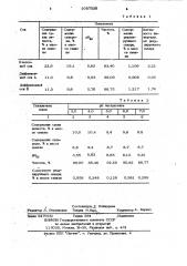 Способ получения диффузионного сока (патент 1057538)