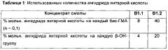 Смоляная смесь на основе эпокси(мет)акрилатной смолы и ее применение (патент 2649437)