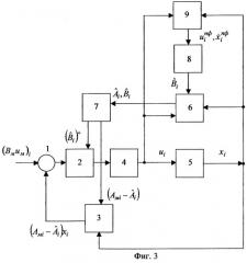 Адаптивная система управления с двухэтапным идентификатором и неявной эталонной моделью (патент 2258951)