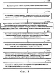 Система и способ настройки/калибровки семейств ступеней турбомашин (патент 2559718)