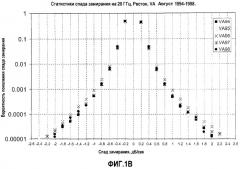 Разделение нагрузки в спутниковой связи (патент 2335847)