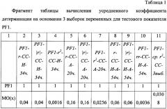 Способ оценки психических характеристик на основе функционального состояния человека (патент 2353287)