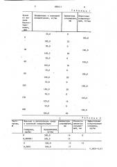 Способ определения брадикинина в сыворотке крови (патент 880411)