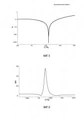 Функциональный элемент на магнитостатических спиновых волнах (патент 2617143)