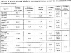 Способ продления жизни больных прионными болезнями (патент 2353379)