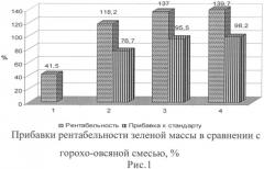 Способ повышения эффективности производства смесей однолетних зерновых и бобовых культур при использовании на зеленую массу (патент 2525573)