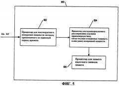 Способы и устройства для управления усилением при начальном захвате в системе связи (патент 2454016)