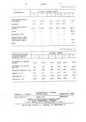 Смесь для изготовления литейных стержней (патент 1026925)